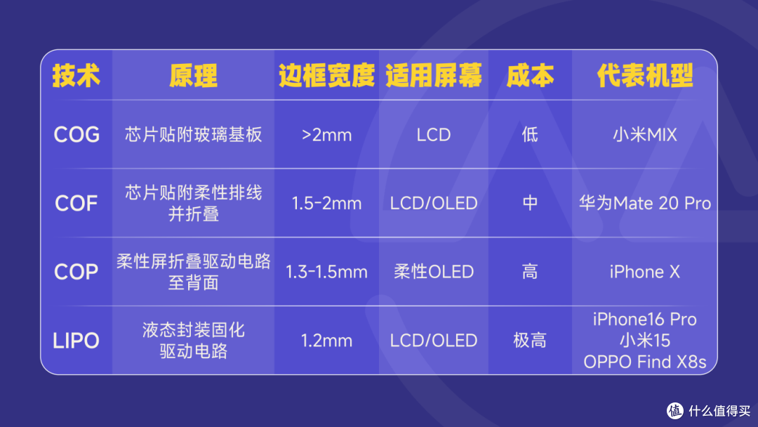 为什么手机厂商开始卷“黑边”了?