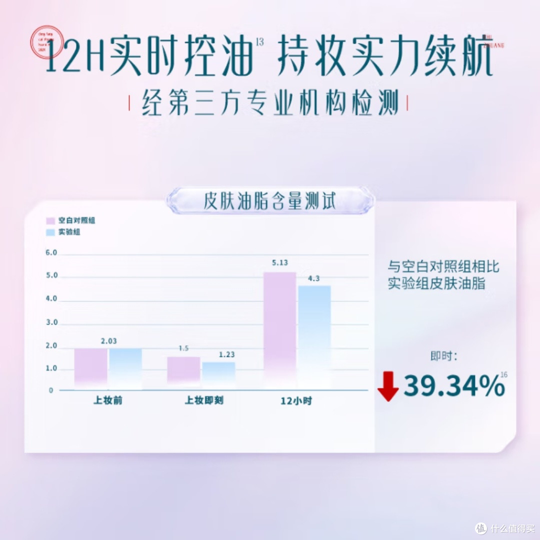 花西子白月光妆前乳隔离效果