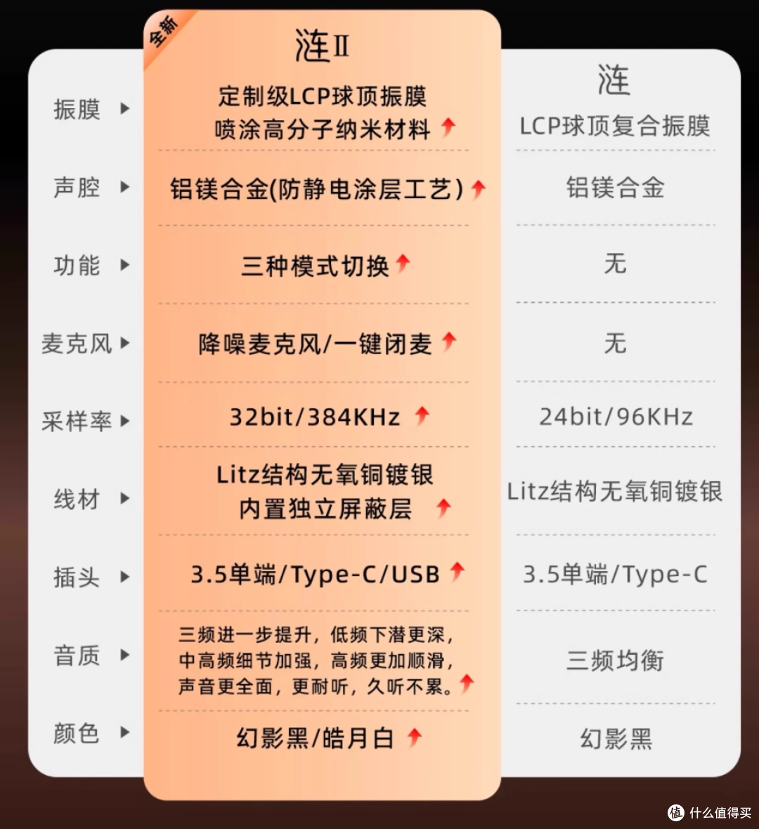 超越“前爆款”的绯乐涟2:200元,3种音效,对比兴戈、水月雨