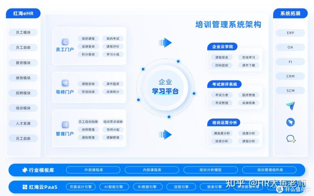 红海云培训管理系统