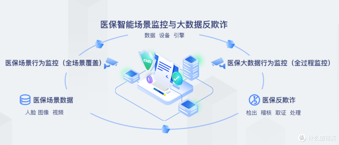 AI医疗:在机遇与挑战间砥砺前行
