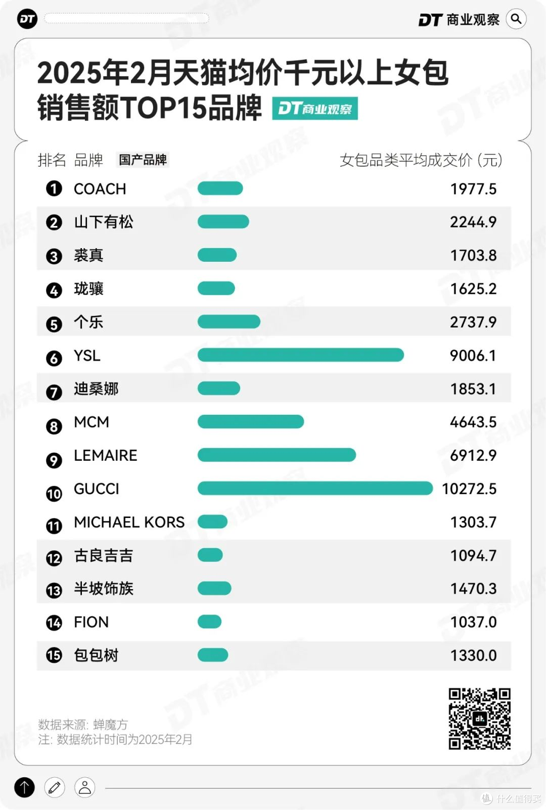 千元国货女包大卖,成了打工人的“爱马仕平替”?