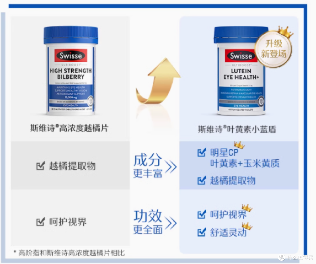 被我挖到宝了!Swisse 斯维诗叶黄素,我的护眼救星✨