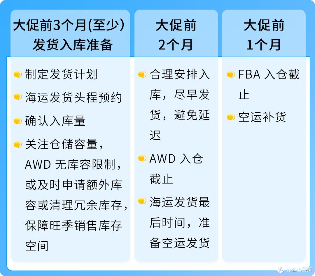 旺季爆单,物流先行!《2025亚马逊Prime会员日物流筹备手册》