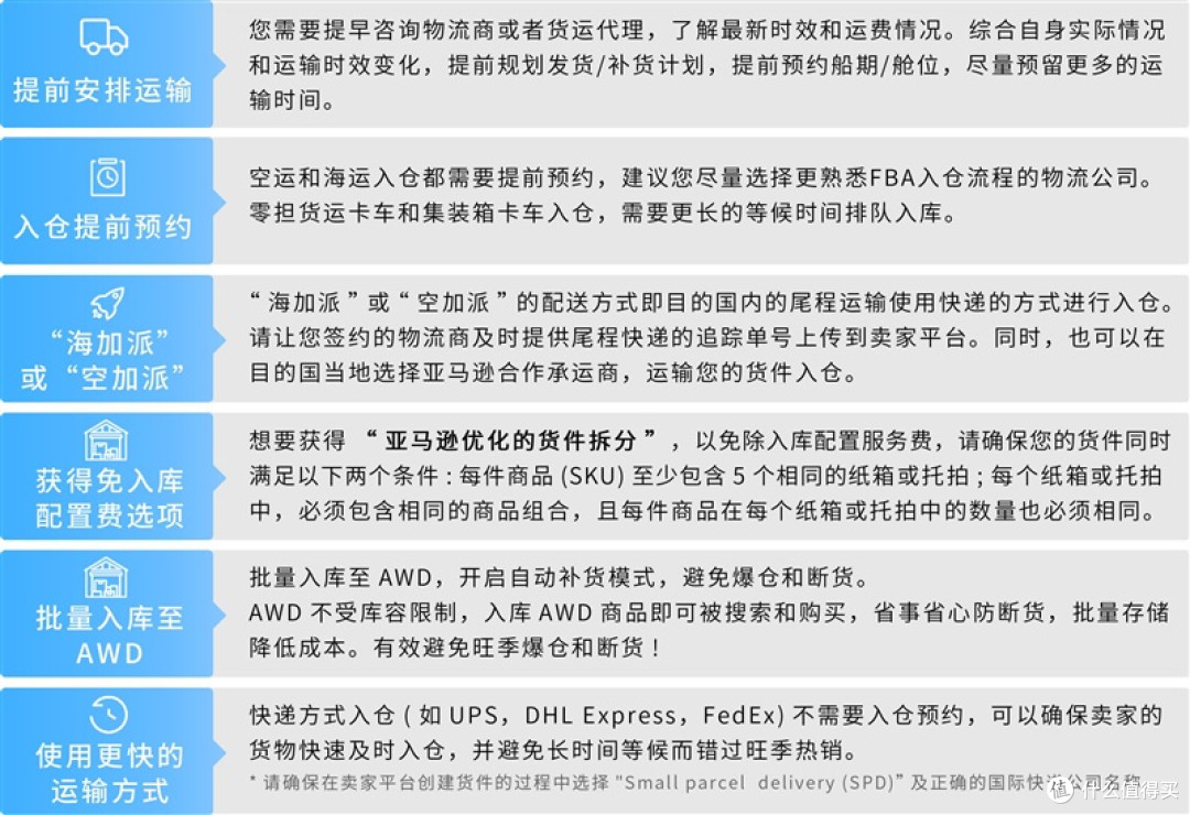 旺季爆单,物流先行!《2025亚马逊Prime会员日物流筹备手册》