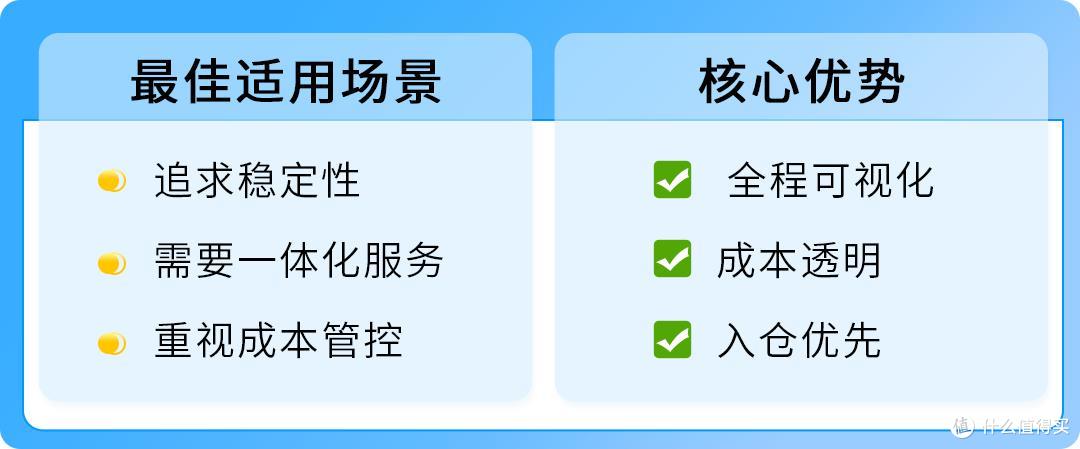 旺季爆单,物流先行!《2025亚马逊Prime会员日物流筹备手册》