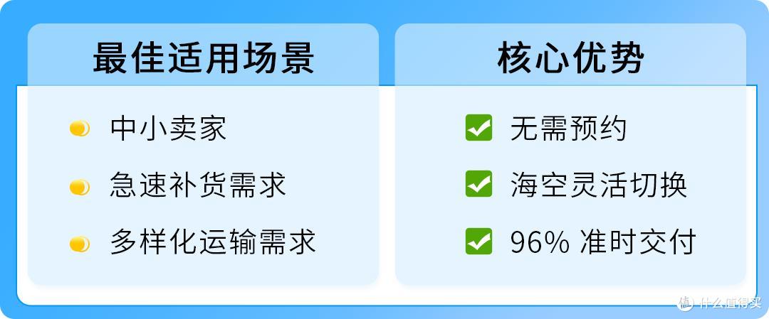 旺季爆单,物流先行!《2025亚马逊Prime会员日物流筹备手册》