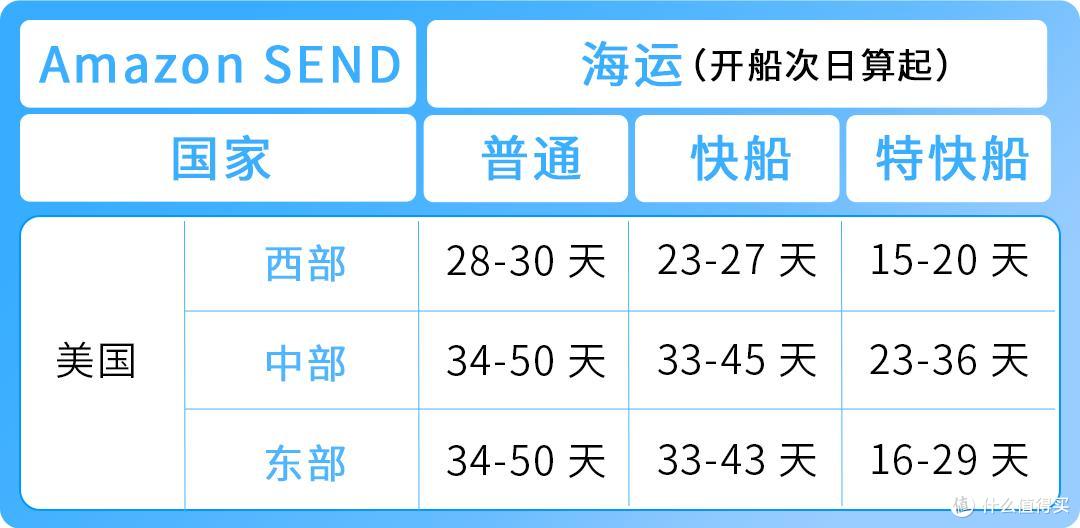 旺季爆单,物流先行!《2025亚马逊Prime会员日物流筹备手册》
