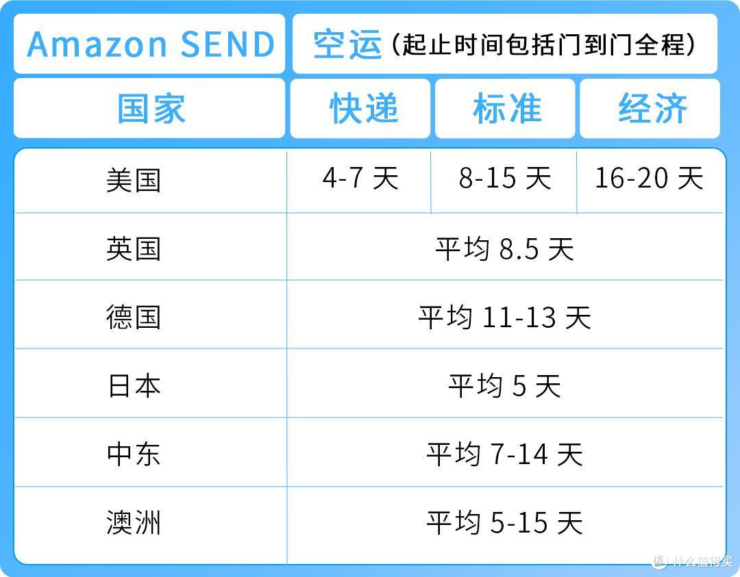 旺季爆单,物流先行!《2025亚马逊Prime会员日物流筹备手册》