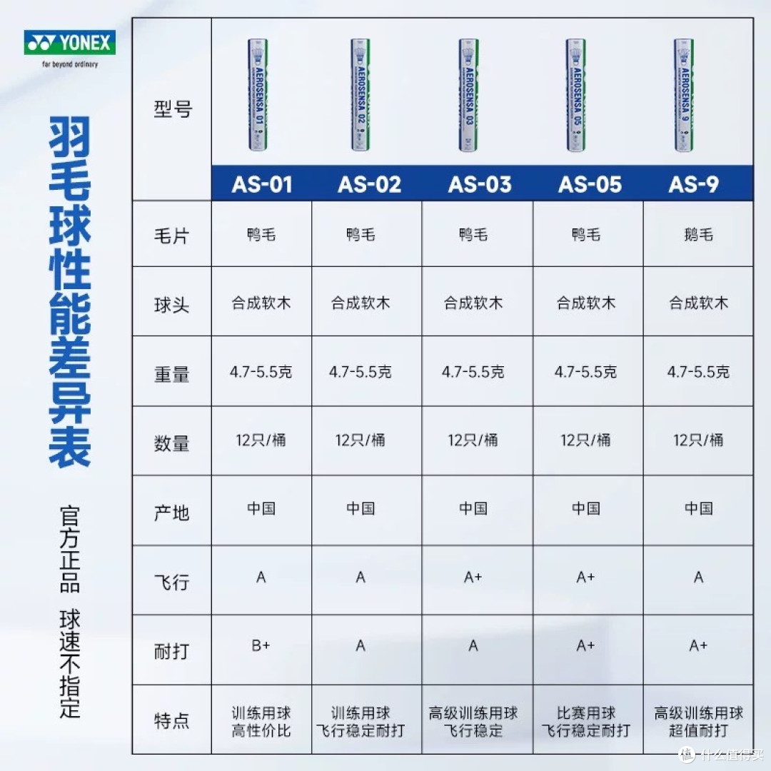羽毛球涨幅超黄金#羽毛球你可能打不起了!