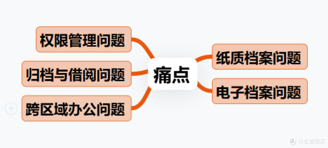 律所中档案怎么管?律所管理系统有用吗?