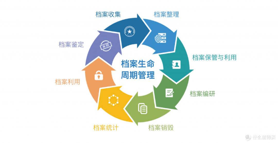 律所中档案怎么管?律所管理系统有用吗?