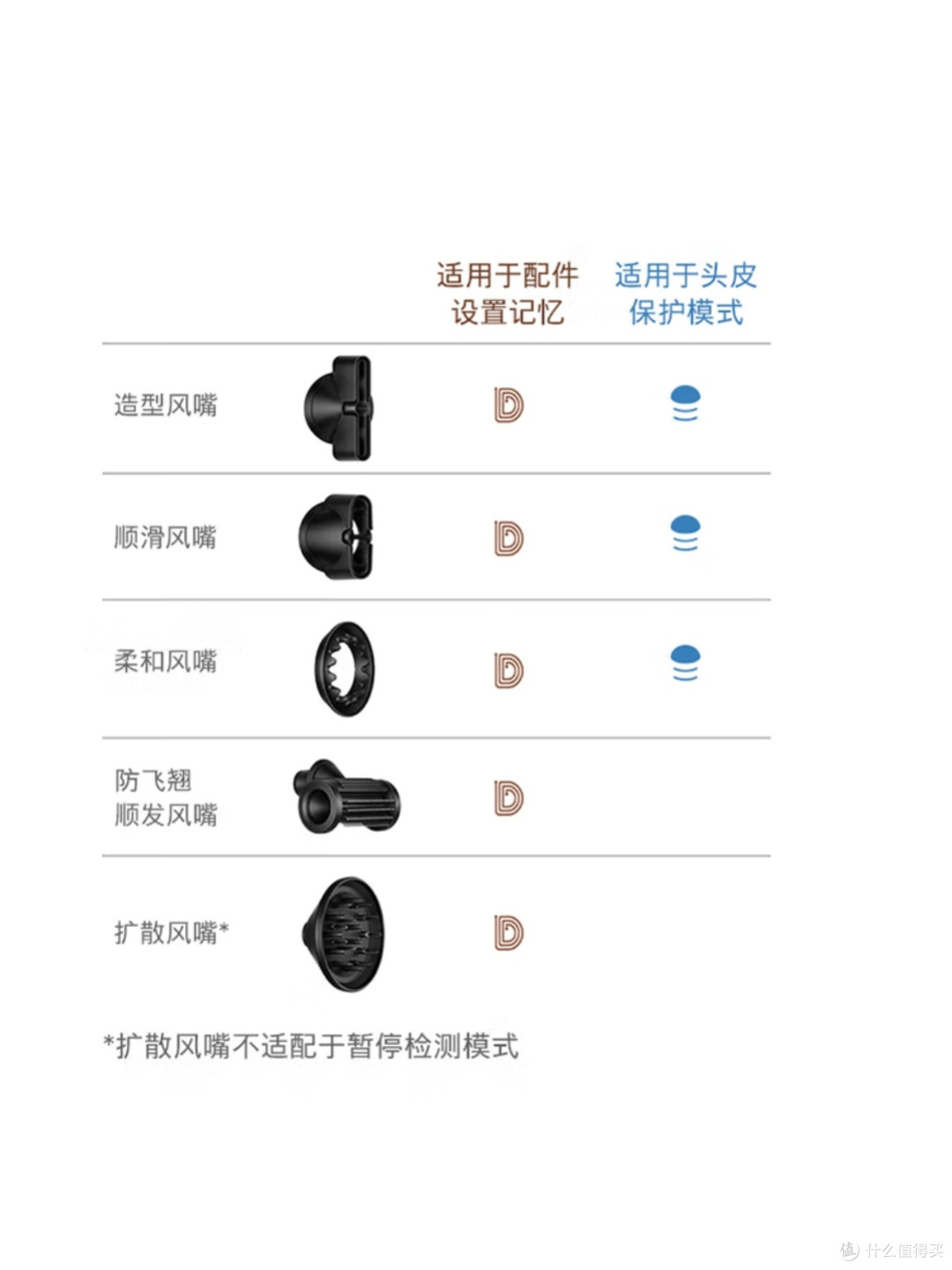 戴森HD16智能吹风机速干护发