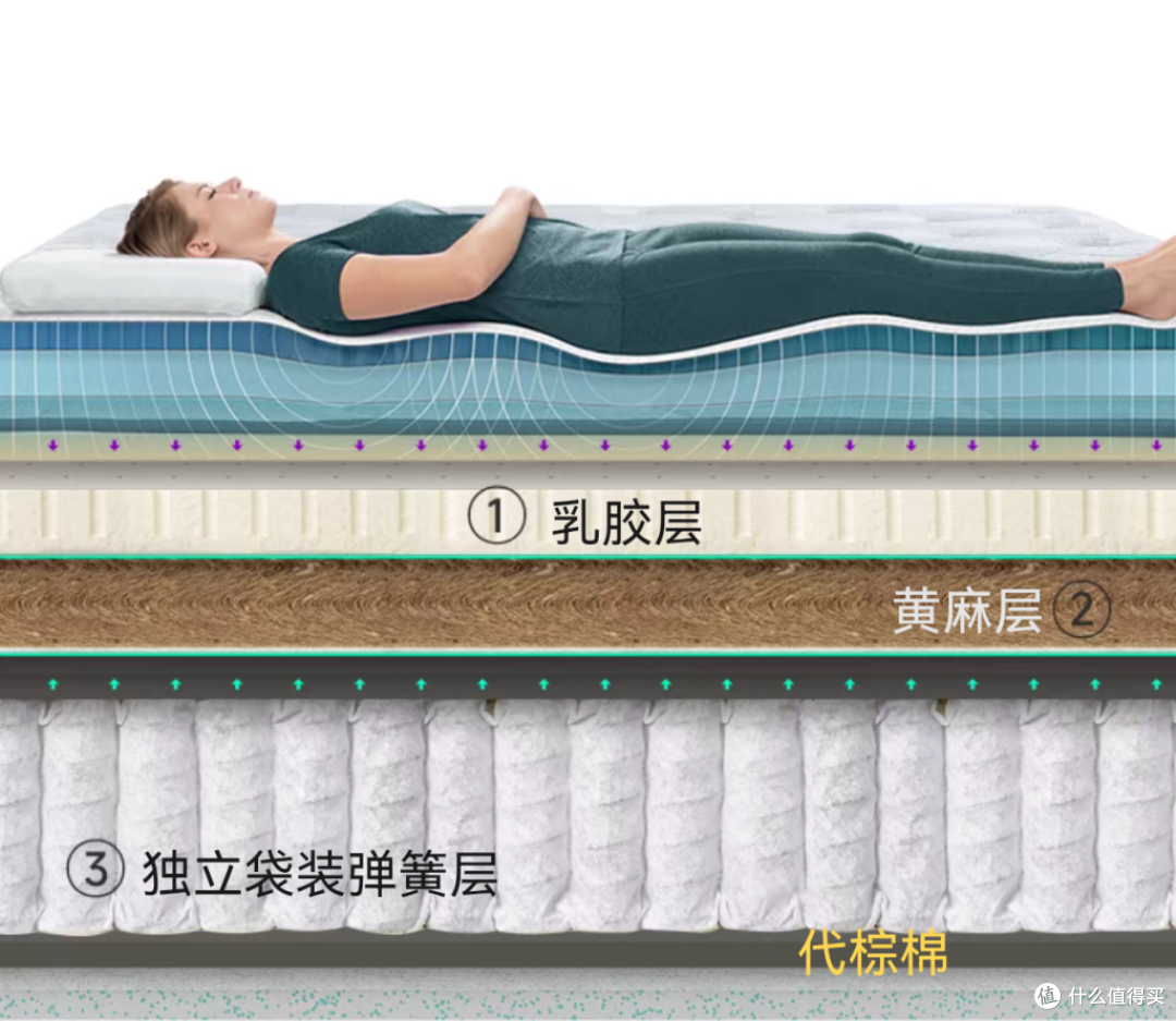 新房装修床垫怎么选才能不踩坑,内附2-3k价位款热门床垫横评