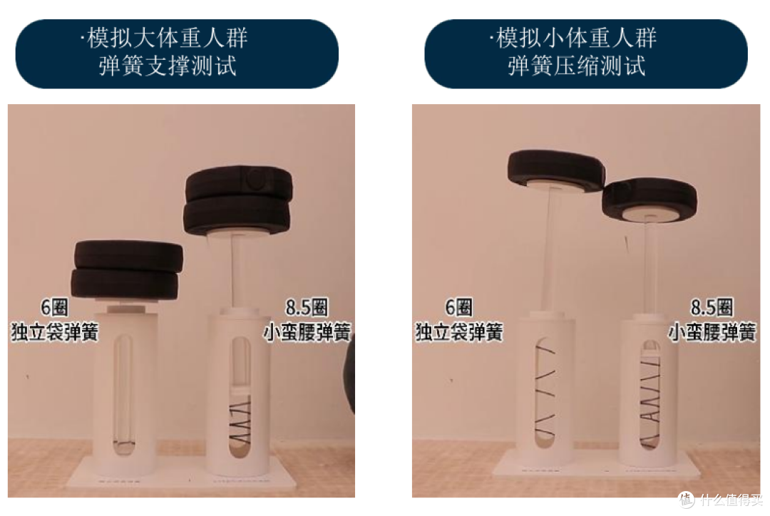 新房装修床垫怎么选才能不踩坑,内附2-3k价位款热门床垫横评