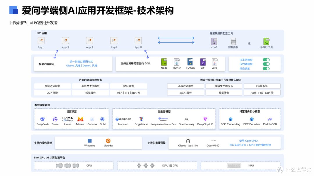 让笔记本左手静音长续航,右手AI全生态,英特尔是如何做到的?