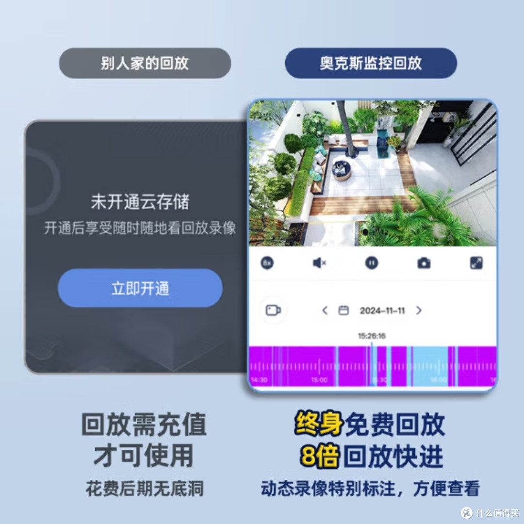奥克斯高清室外摄像头防水监控