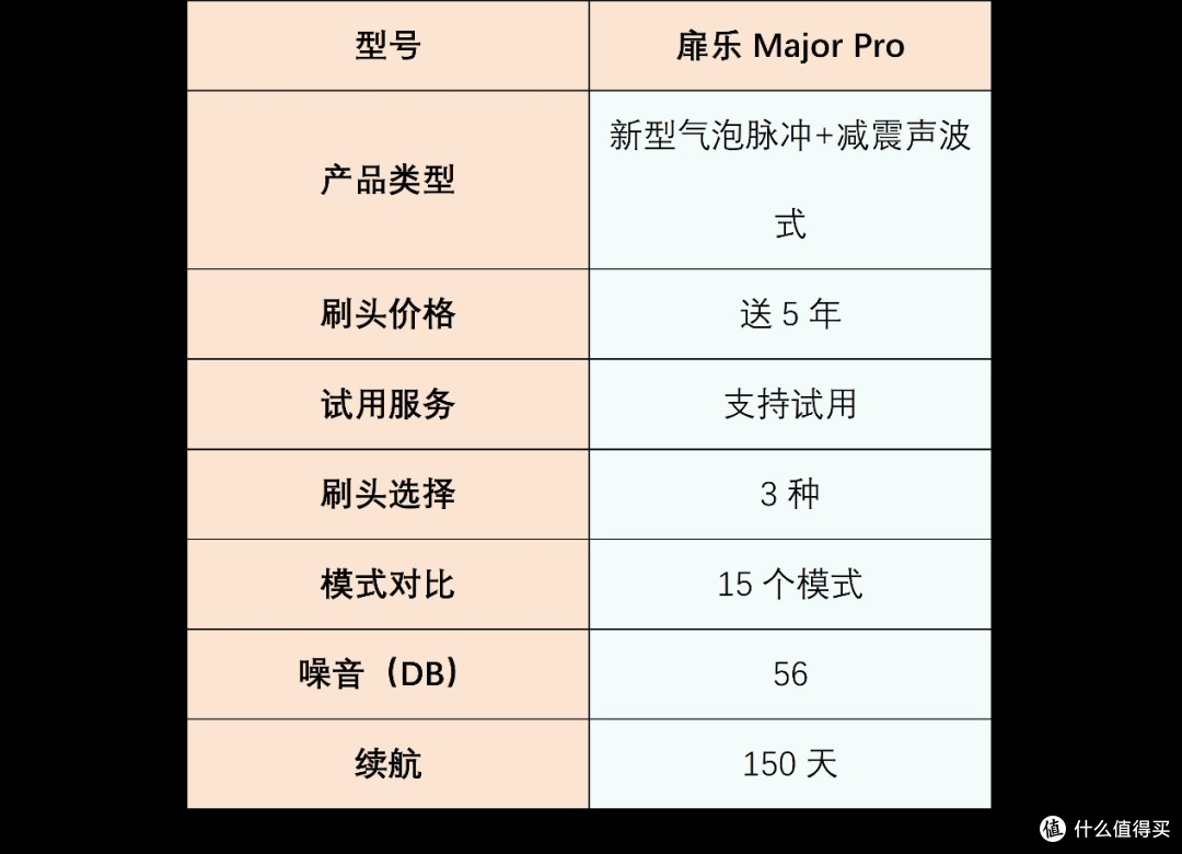 电动牙刷排行榜怎么选?五大硬核品牌多维度剖析!
