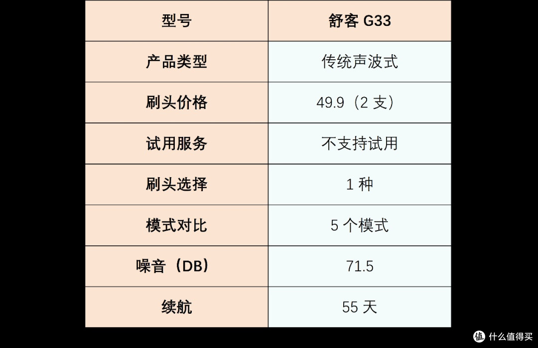 电动牙刷排行榜怎么选?五大硬核品牌多维度剖析!