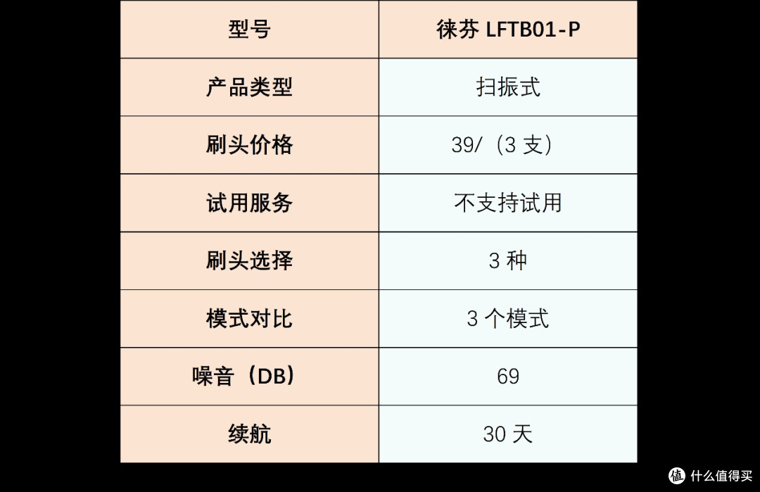 电动牙刷排行榜怎么选?五大硬核品牌多维度剖析!