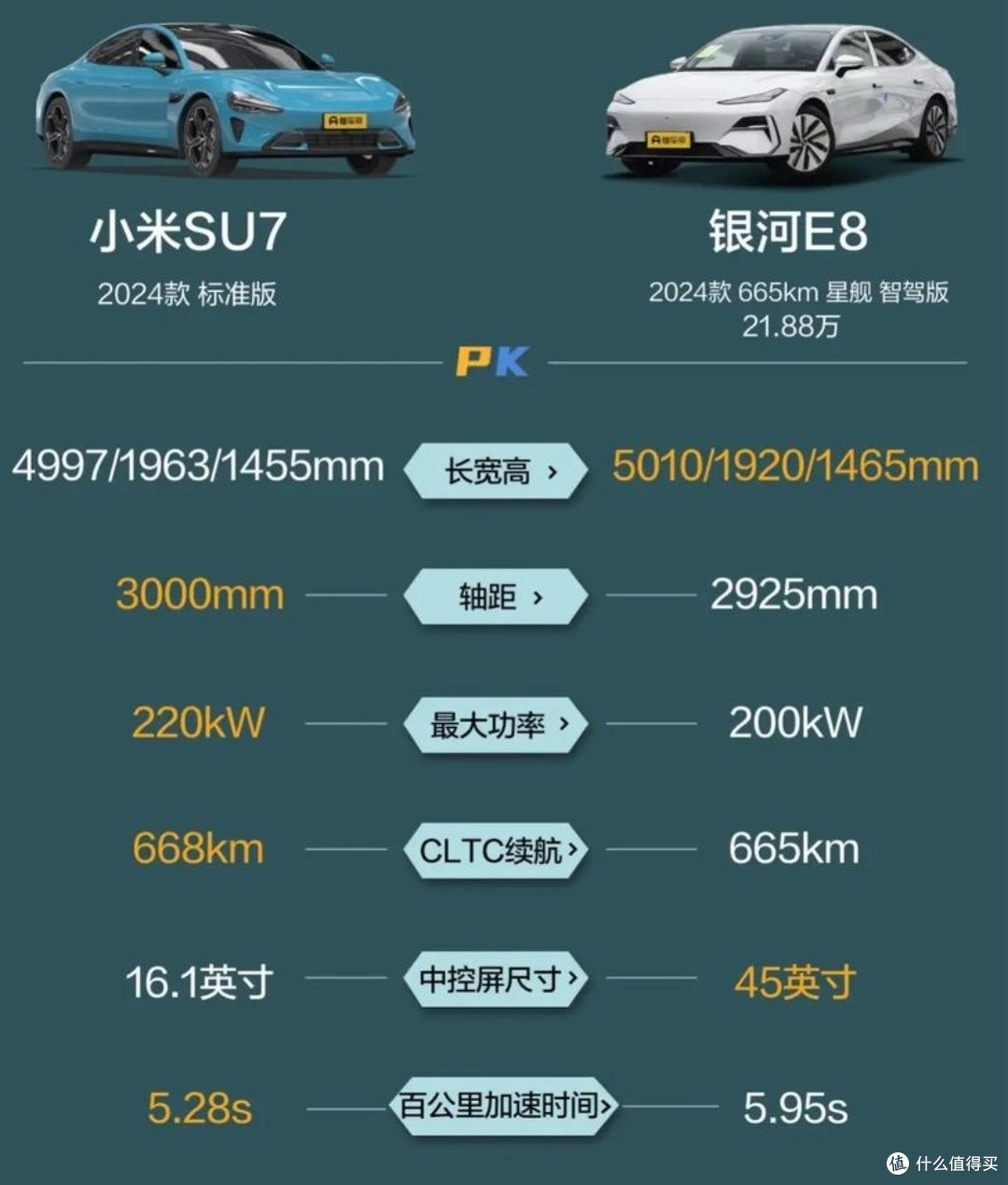 小米汽车对比竞品:哪些优势吸引了1.9万锁单?