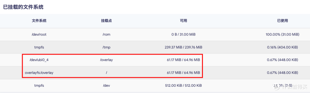 磊科N60PRO如何安装插件到U盘?OpenWrt硬路由扩容overlay空间