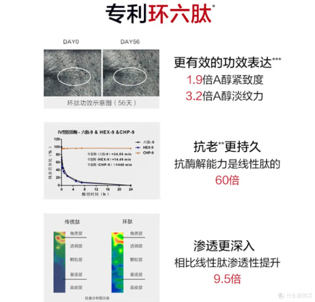 揭秘!这款韩束红蛮腰柔肤乳液,让你轻松告别皱纹,水嫩肌肤!