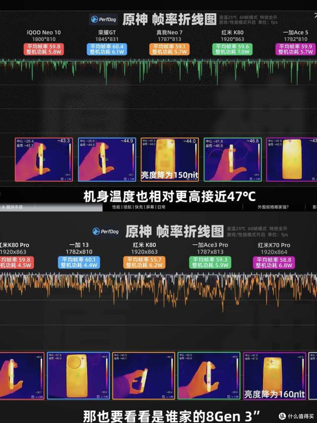 2000元档的性价比神机,一加ACE3Pro和一加ACE5怎么选?