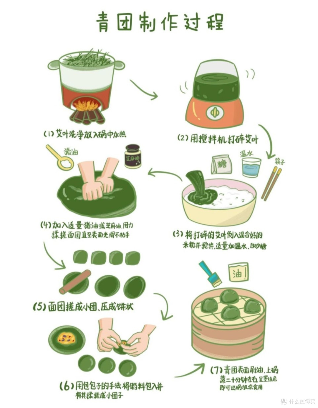 青团的江湖:充满传统与创新,情怀与潮流的交融