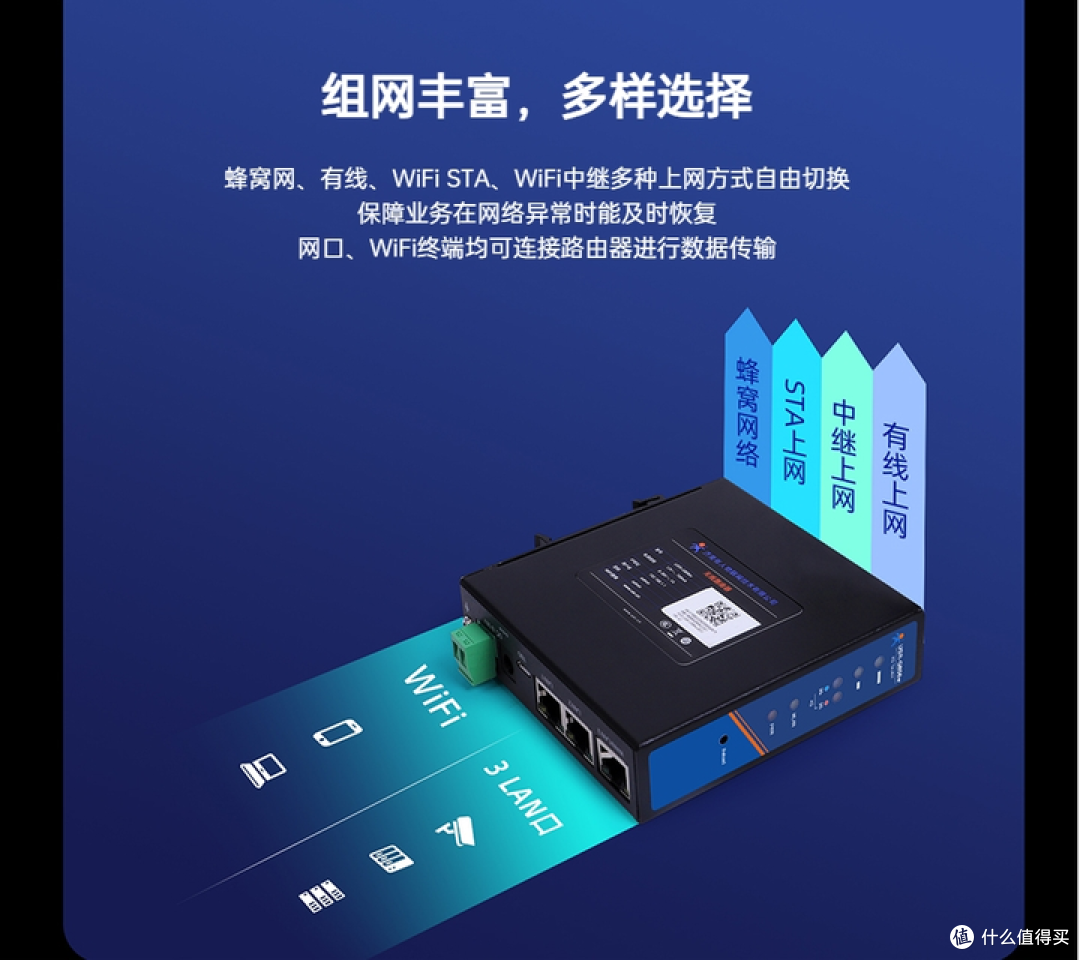 工业路由器 VS 无线路由器:硬汉与暖男的 “职场生存法则”