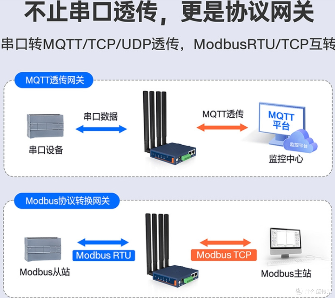 工业路由器 VS 无线路由器:硬汉与暖男的 “职场生存法则”