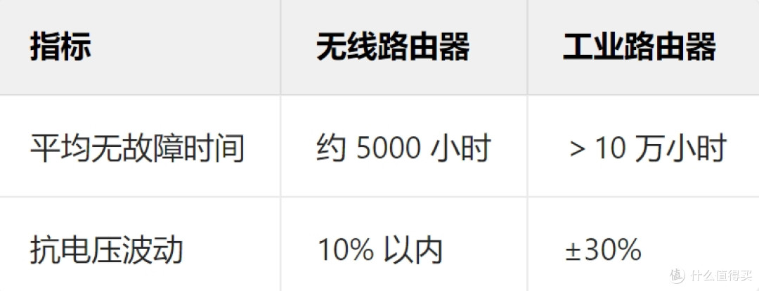 工业路由器 VS 无线路由器:硬汉与暖男的 “职场生存法则”