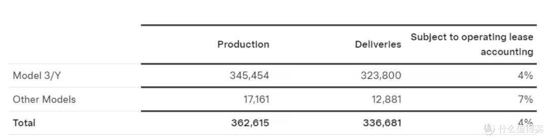 特斯拉第一季度交付量下滑13%!网友:小米汽车功不可没!