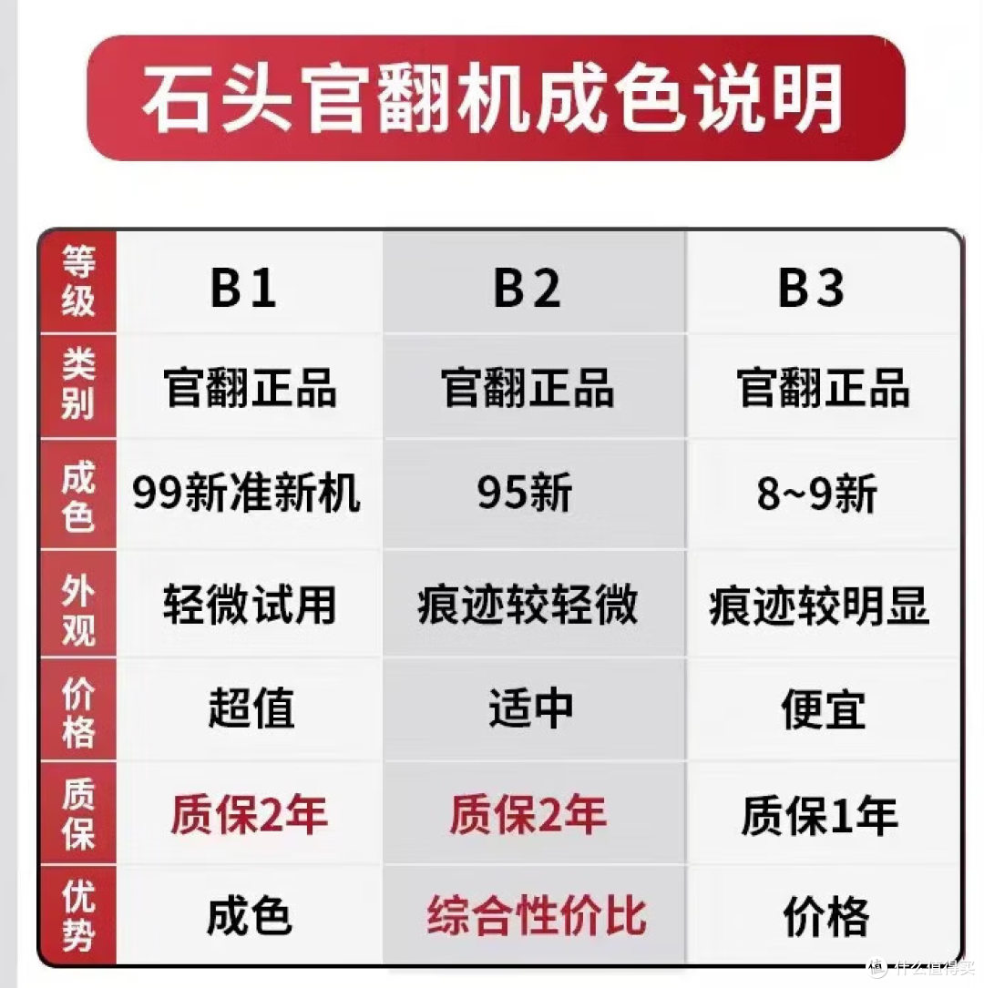 石头洗地机官翻机的性价比到底如何