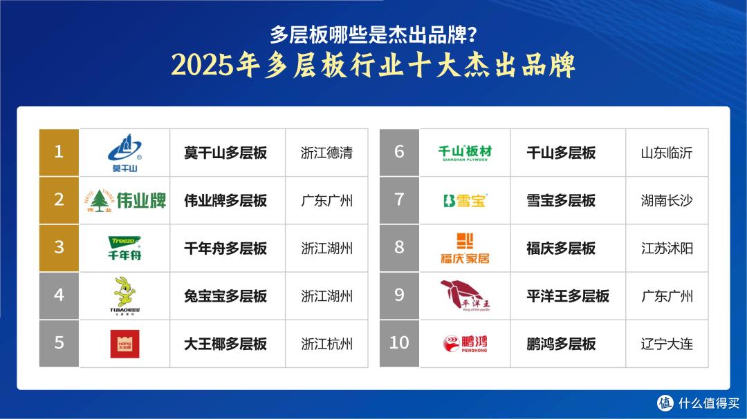 多层板哪些是杰出品牌?2025年多层板行业十大品牌