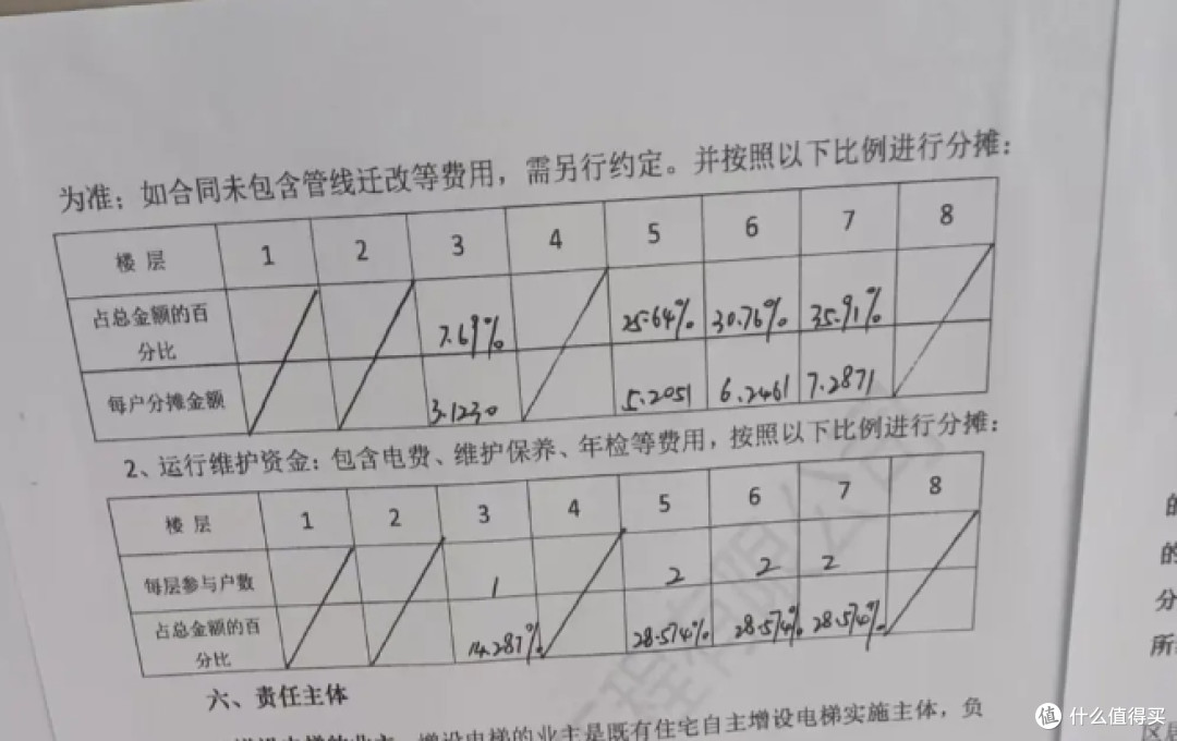 老小区第一批加装电梯的业主,为什么开始反悔了?原因很扎心