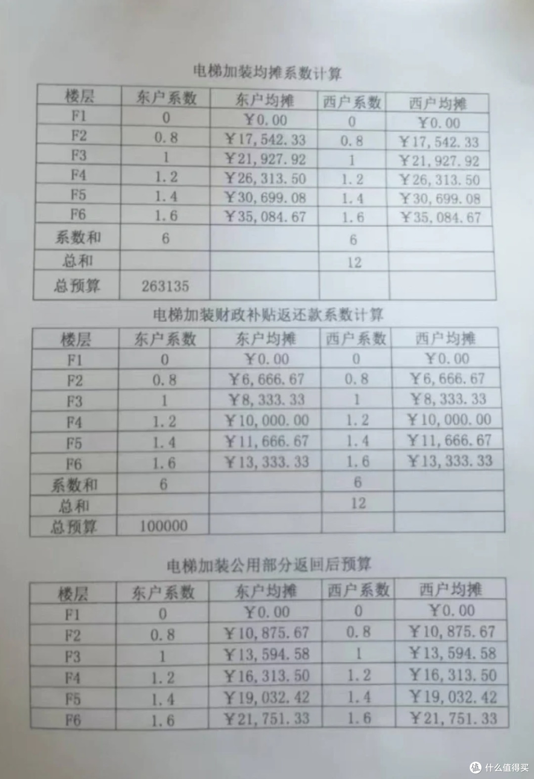 老小区第一批加装电梯的业主,为什么开始反悔了?原因很扎心