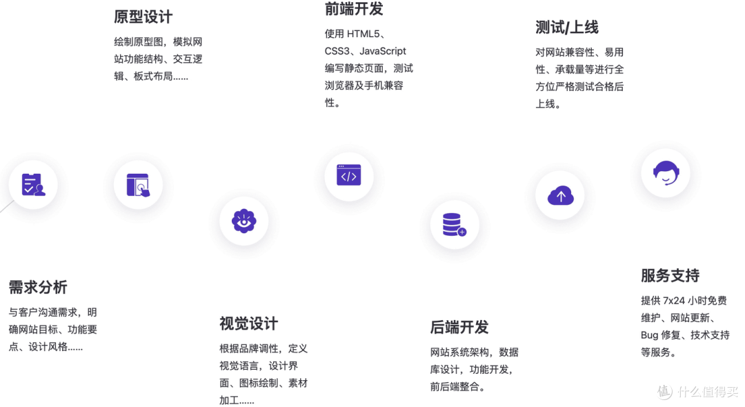 为什么企业做网站，都找专业网站建设公司做？2025年深度解析