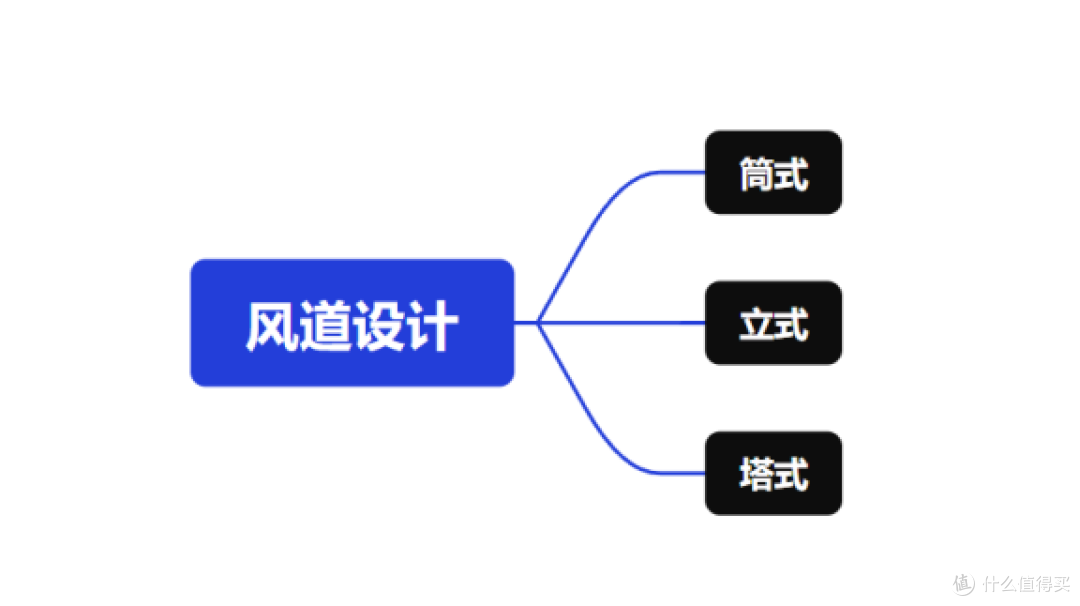 猫毛空气净化器哪个好?2025宠物空气净化器买什么牌子?实测分享