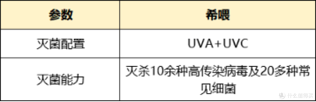 猫毛空气净化器哪个好?2025宠物空气净化器买什么牌子?实测分享
