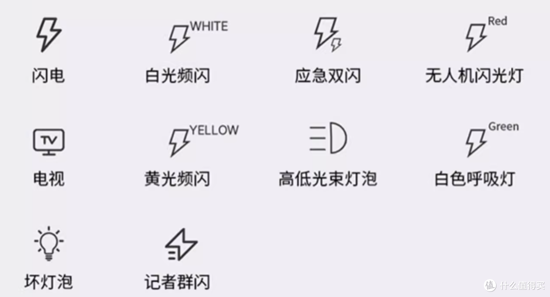 【科技数码】Ulanzi优篮子 L2迷你双色温COB补光灯 开箱体验