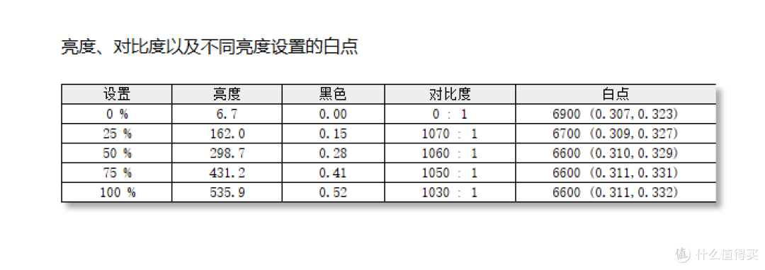 2K超高刷显示器价格卷起来了!两千出头川升CS27A表现令人意外!