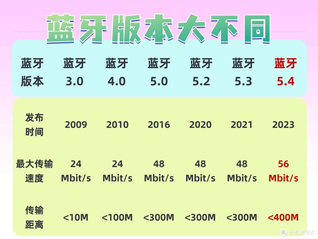 高性价比开放式蓝牙耳机怎么选?开放式耳机选购指南推荐