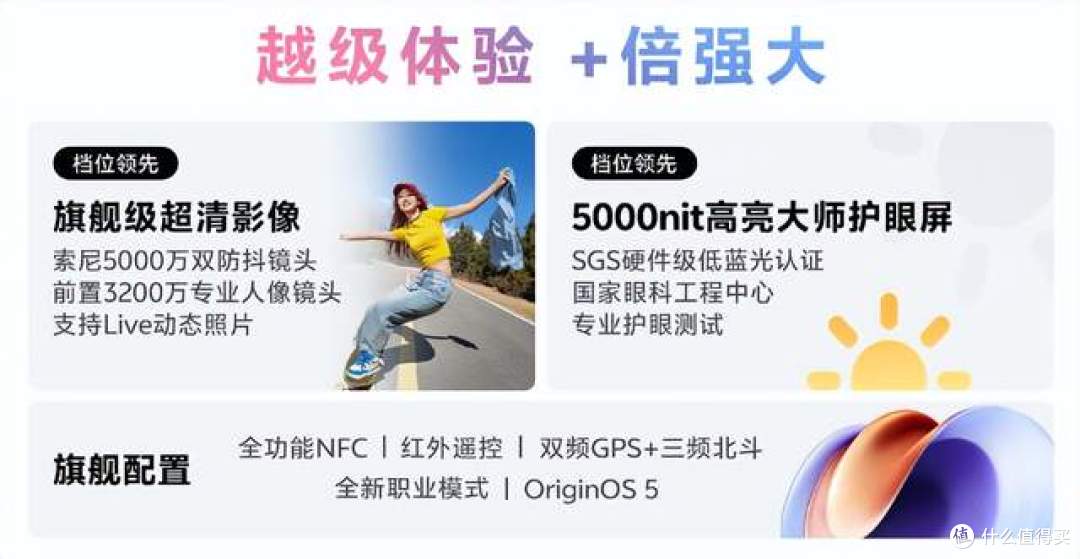 何为千元档优品？一图看懂vivo Y300 Pro+各项升级