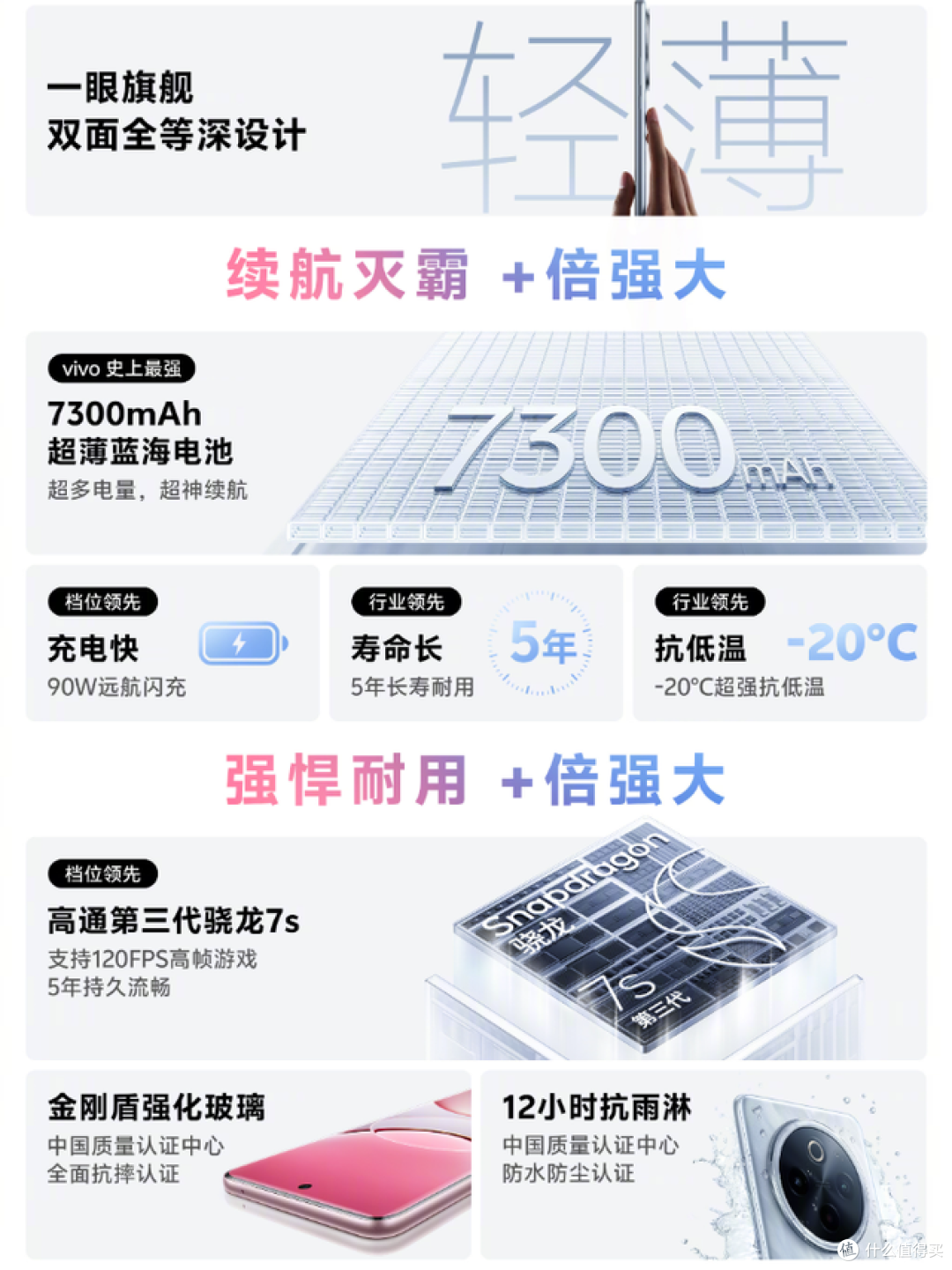 何为千元档优品？一图看懂vivo Y300 Pro+各项升级