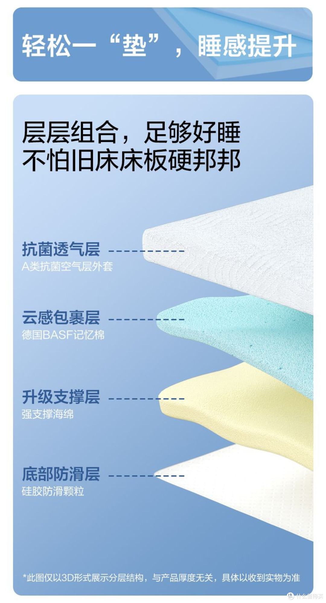 解锁记忆棉床垫：躺进放心睡眠圈