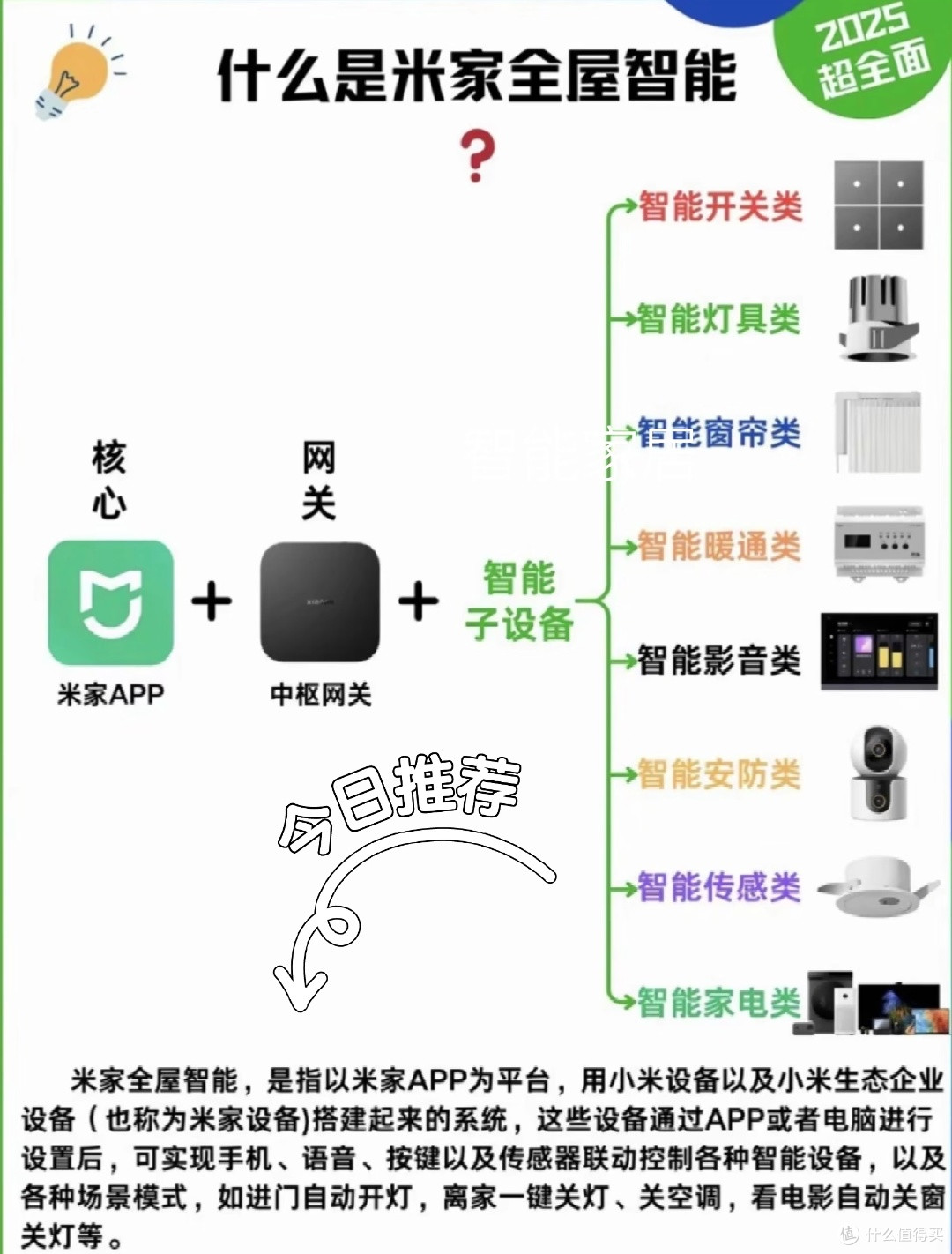 智能生活新风尚:语音助手与智能灯光的极致融合