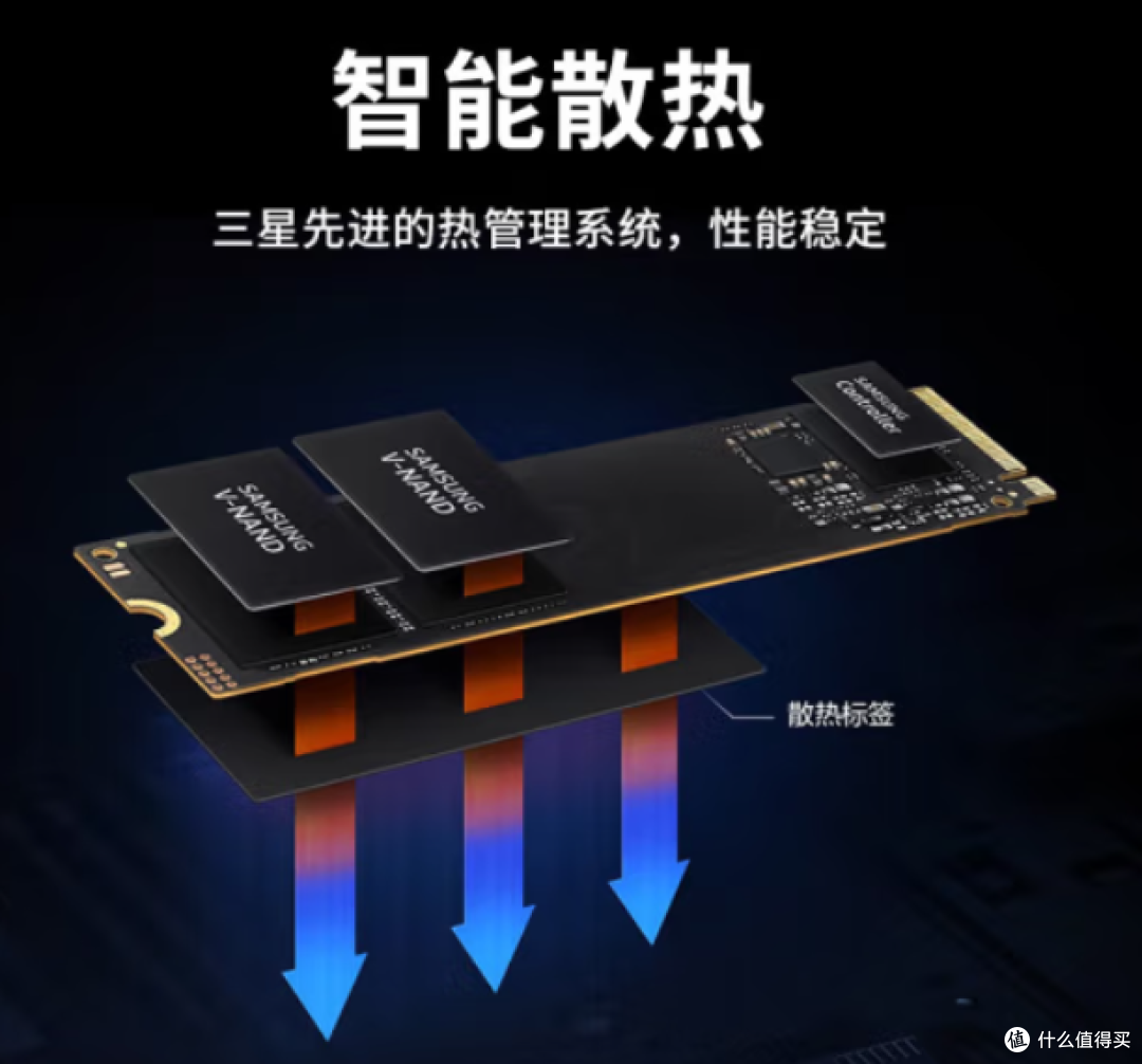 固态硬盘的寿命真相？