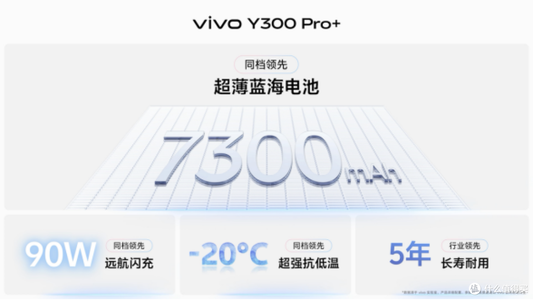 7300mAh电池加持,vivo Y300 Pro+续航持久更耐玩