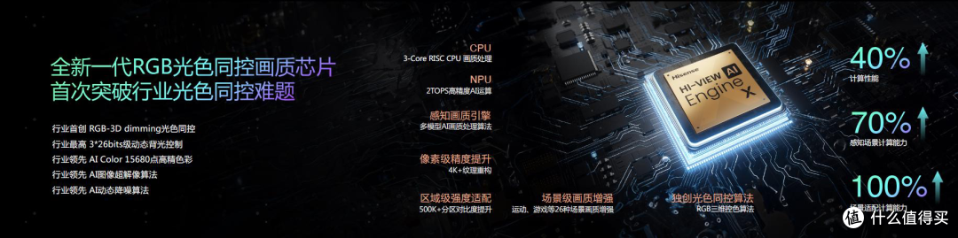 “客厅里的劳斯莱斯”:海信 RGB-Mini LED电视 UX上市解析